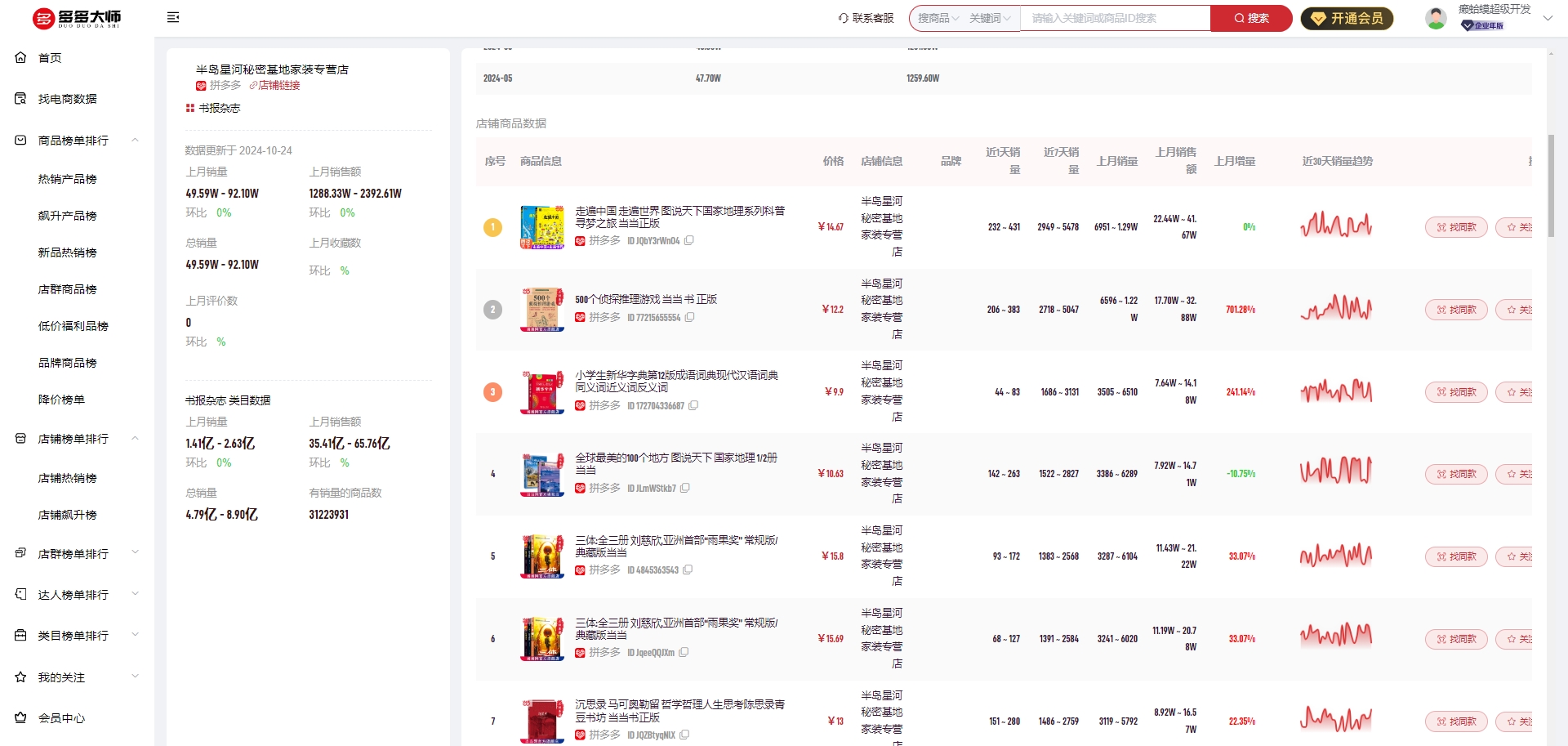 透视 淘宝竞品透视工具（分析竞争对手的销售数据） | 癞蛤蟆电商官网