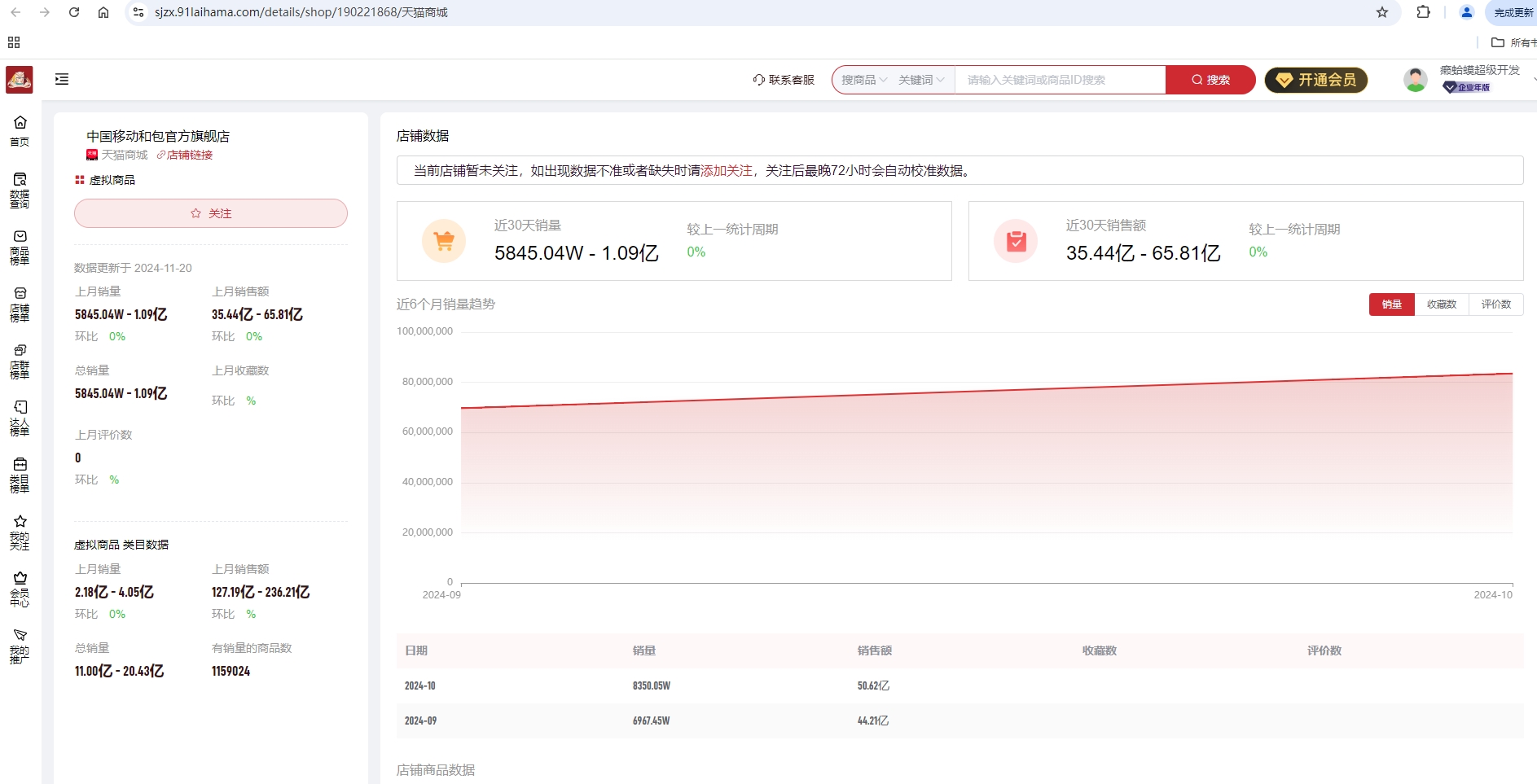 抖店如何用店管家一件代发(抖音小店怎么一件代发1688)