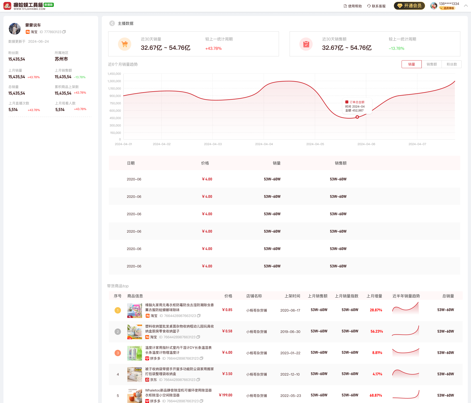 抖店怎么进入店管家(抖店如何设置管理员) 抖店怎么进入店管家(抖店如何设置管理员)